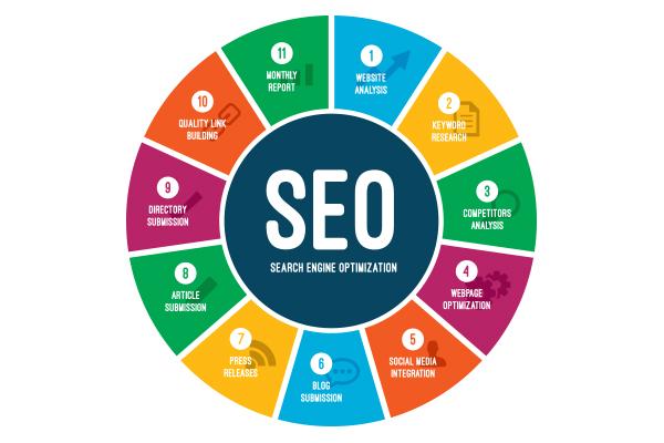 快手还可以做SEO？有哪些方法？