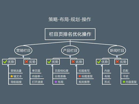 为什么我的网站做seo优化没有效果呢