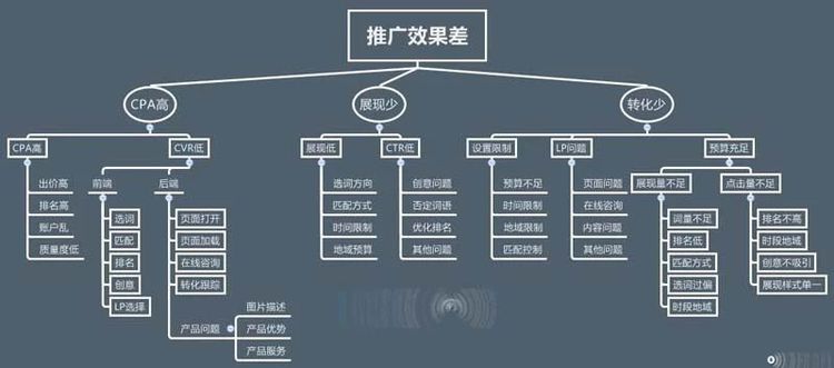 论百度竞价推广定向人群分析技巧