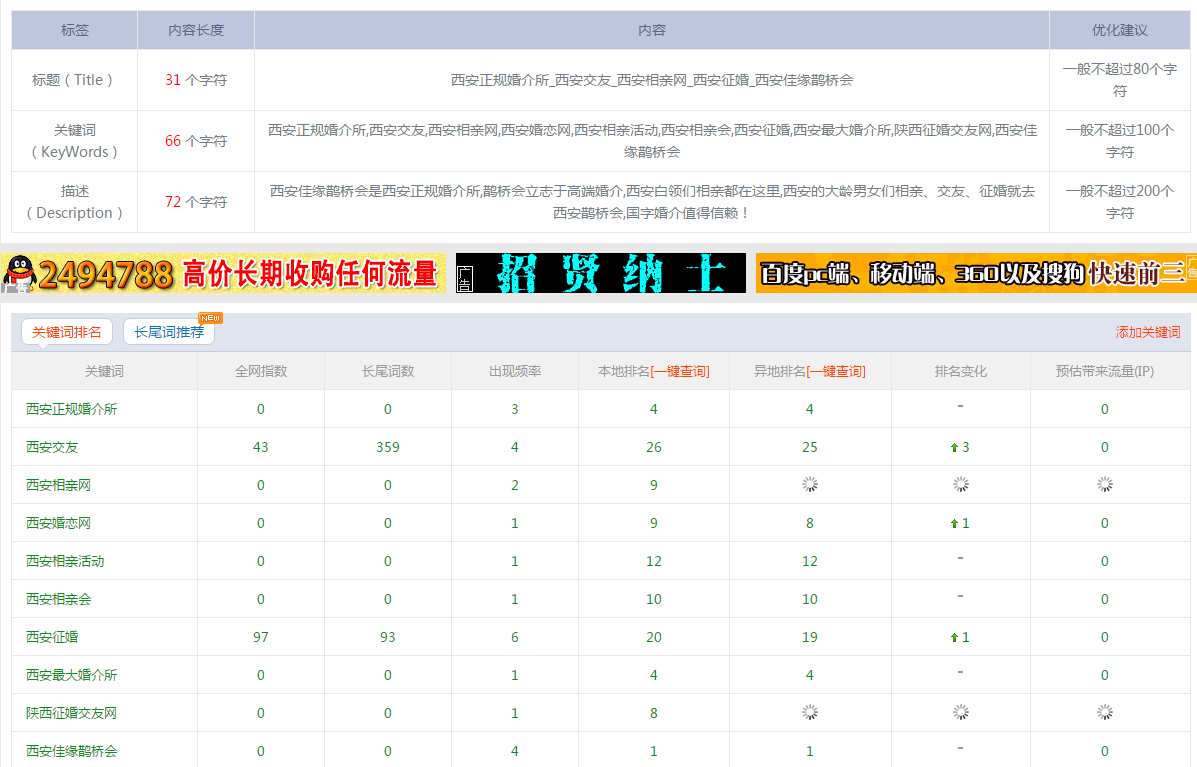 婚恋征婚网站关键词优化案例