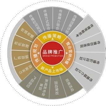 产品推广公司靠谱吗？陕西简致科技教你提高销量