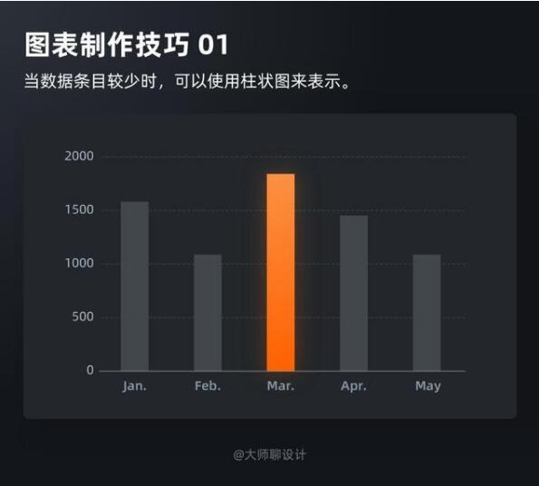 写出浏览量10万的优化文章方法