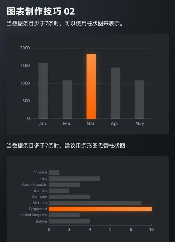 写出浏览量10万的优化文章方法