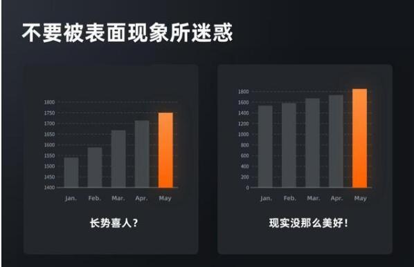 写出浏览量10万的优化文章方法