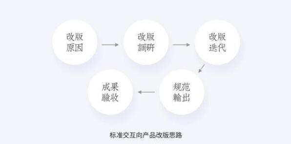 写出浏览量10万的优化文章方法