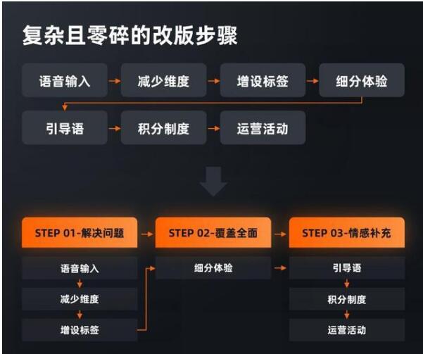 写出浏览量10万的优化文章方法