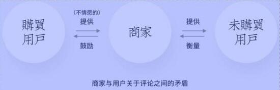 写出浏览量10万的优化文章方法