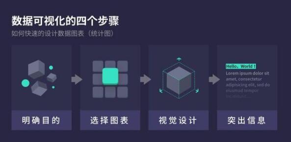 写出浏览量10万的优化文章方法