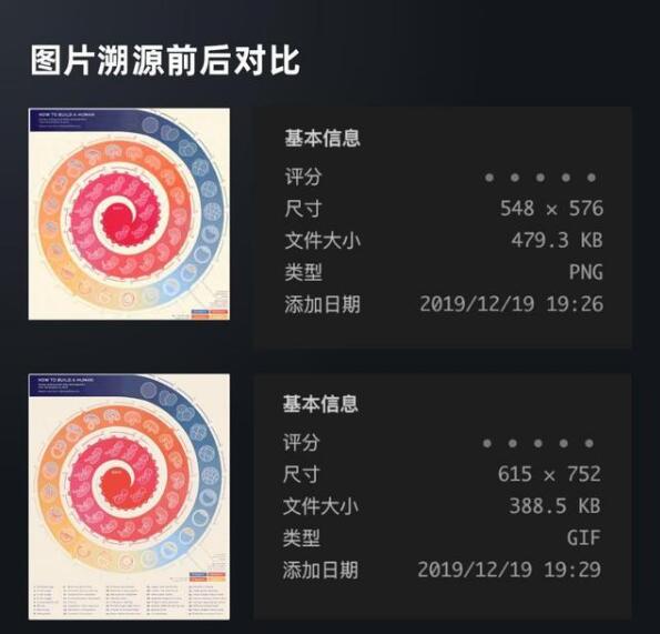 写出浏览量10万的优化文章方法