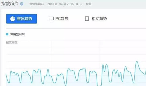 你所选的网站优化关键词是客户要的吗