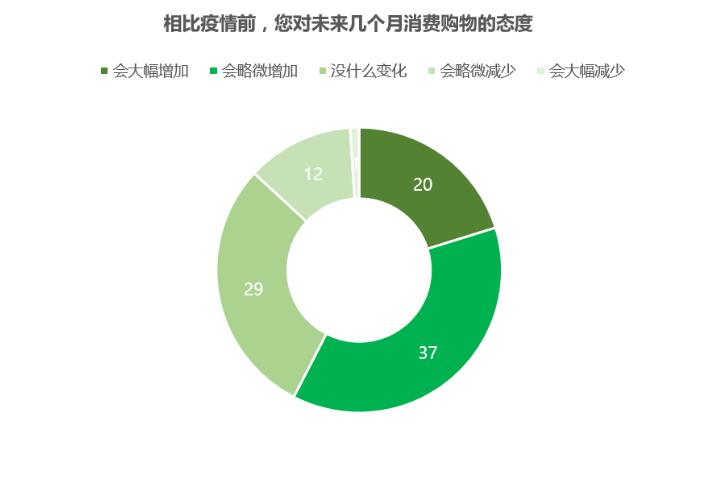 把握好电商洞察，领跑618年中大促