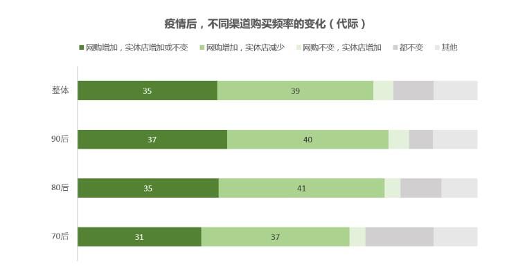 把握好电商洞察，领跑618年中大促