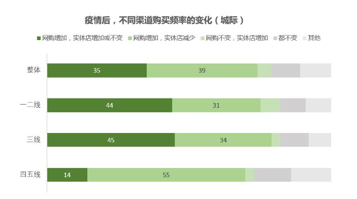 把握好电商洞察，领跑618年中大促