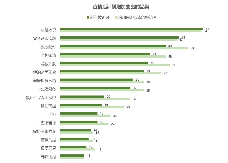 把握好电商洞察，领跑618年中大促