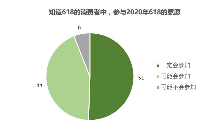 把握好电商洞察，领跑618年中大促