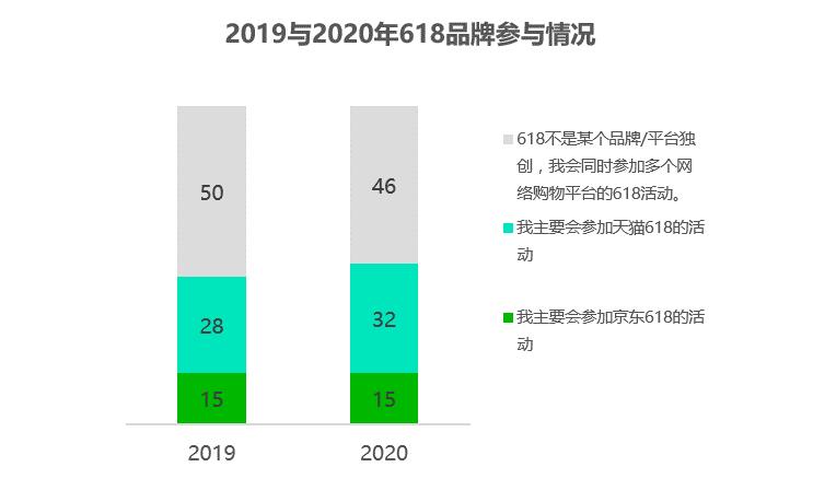 把握好电商洞察，领跑618年中大促