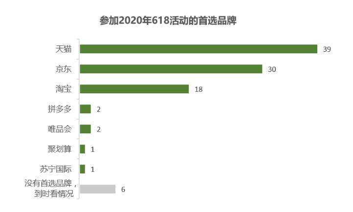 把握好电商洞察，领跑618年中大促