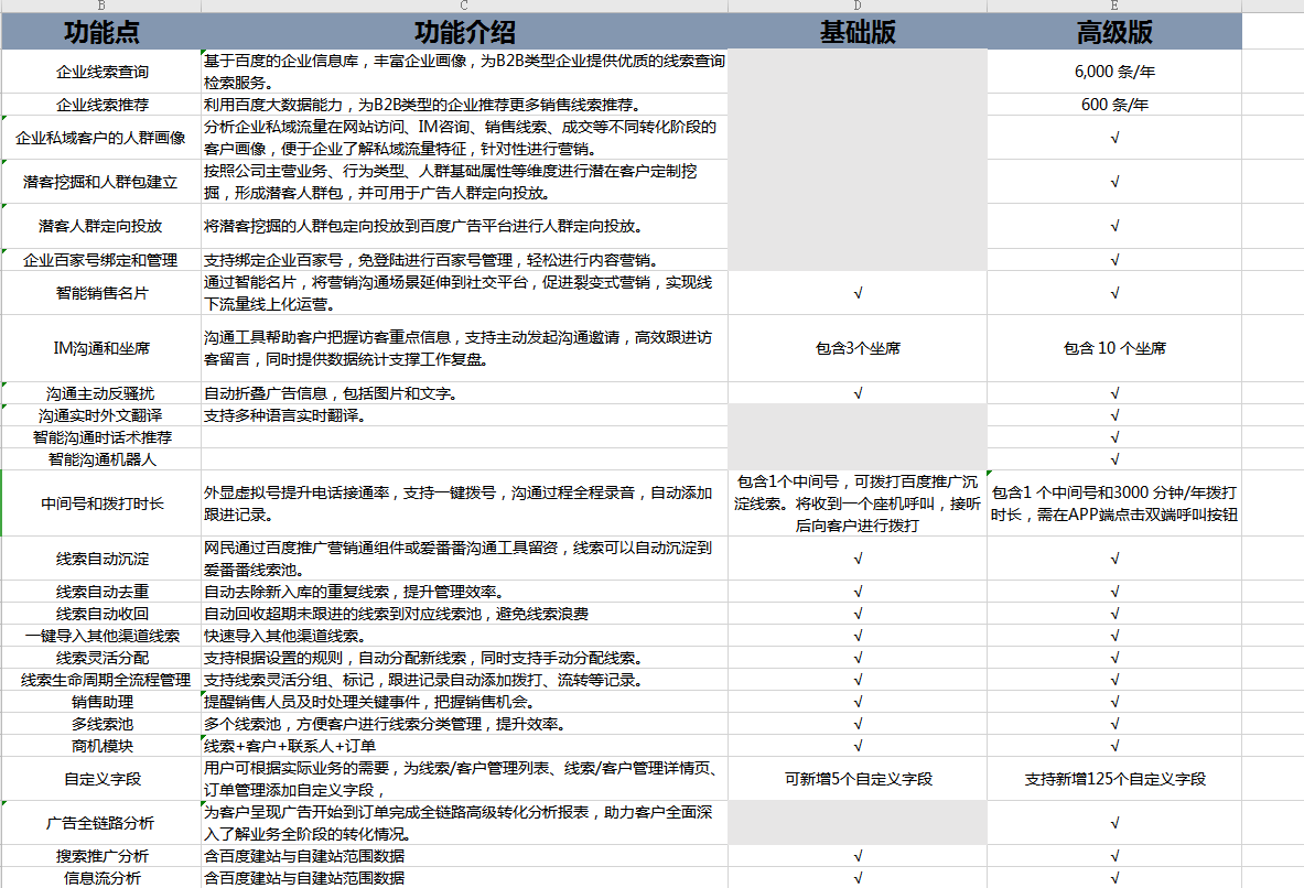 百度爱番番基础版和高级版功能对比