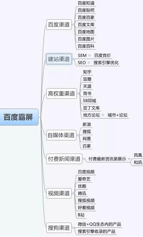 网站权重上不去？试试这4个方法