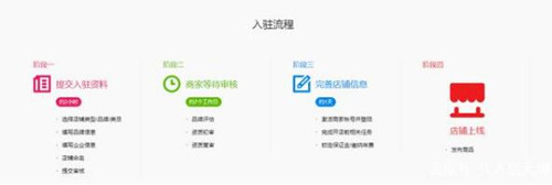 想开网店不知道哪个平台比较好