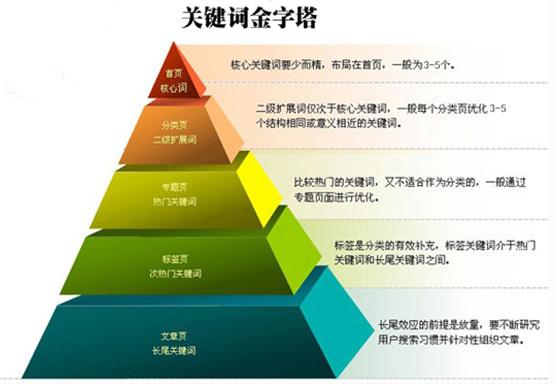 西安网站关键词