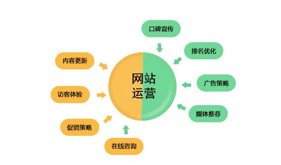 西安网站优化公司