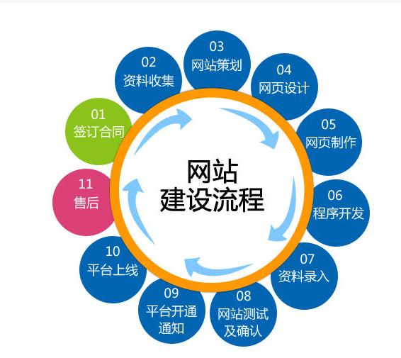 西安网站建站优化公司