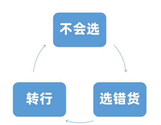 这款免费隐藏神器，让商家轻松选爆款