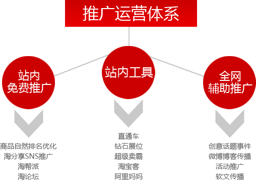 西安淘宝网店运营公司