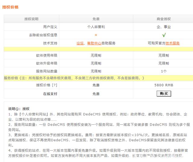 织梦CMS系统建网站收费怎么规避破解