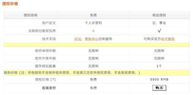 织梦CMS系统(dedecms)正式宣布开始收费